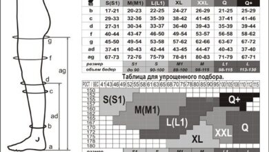 Photo of Как выбрать правильный размер компрессионного белья